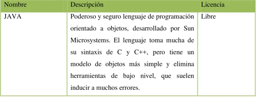 Tabla 3-2: Lenguajes de programación orientada a objetos. [A] 