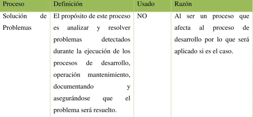 Tabla 2-4: Procesos de apoyo utilizados de la norma ISO 12207 [A] 