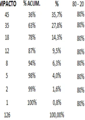 TABLA N. 3 
