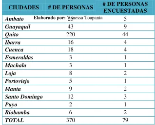 Tabla 2 