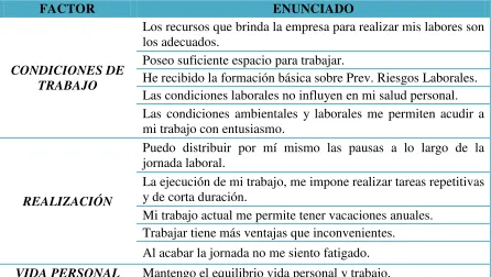 Tabla 3 Factores Motivacionales 