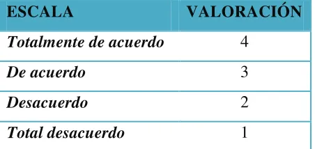 Tabla 4 