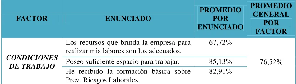 Tabla 5 
