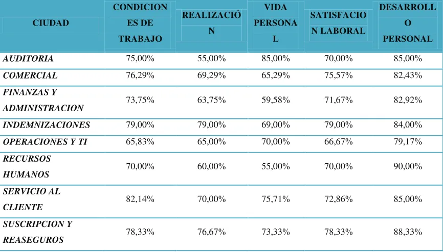 Tabla 7 