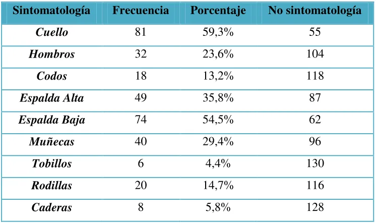 Tabla 9 