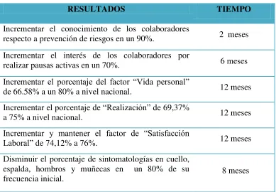 Tabla 11 
