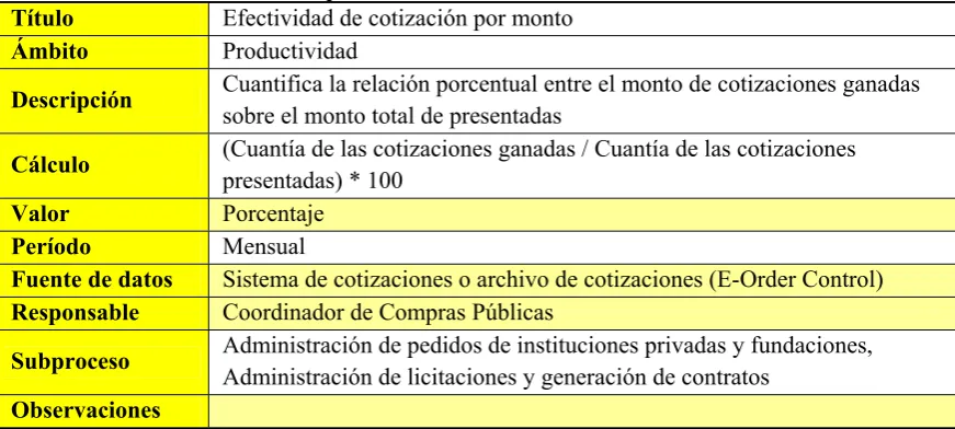 Tabla 1. Efectividad de cotización por número 