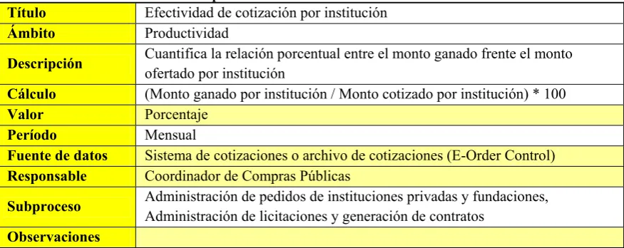Tabla 3. Efectividad de cotización por institución 