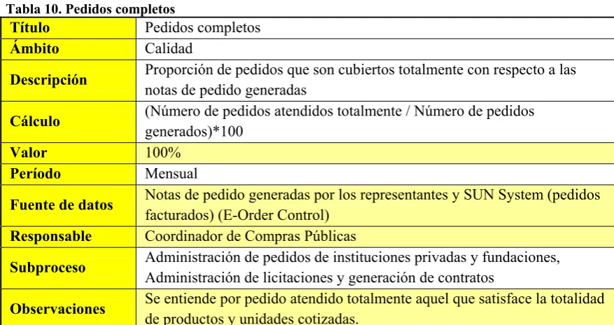 Tabla 10. Pedidos completos 