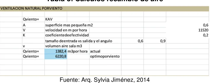 Tabla 2: Cálculos ASHRAE 