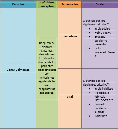 Tabla 4. VARIABLES INDEPENDIENTES - Características clínicas del cuadro infeccioso 