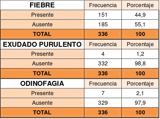 Tabla 9:  