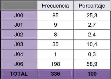 Tabla 10:  