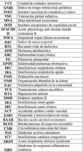 Cuadro de acrónimos 