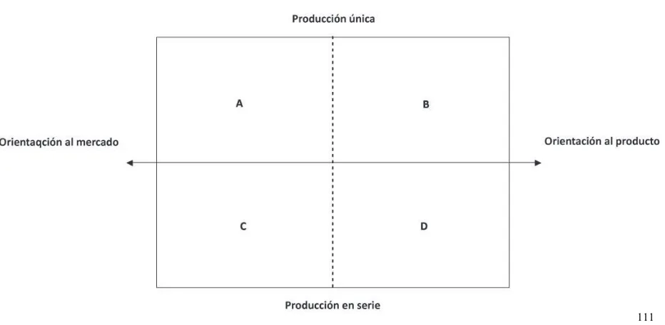 Figura 4 – Autor: Francois Colbert 