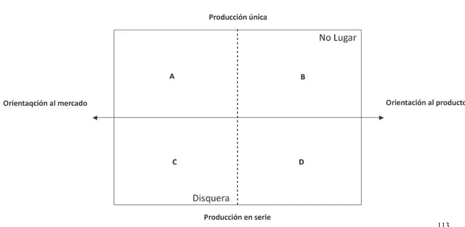 Figura 5 – Autor: Francois Colbert 