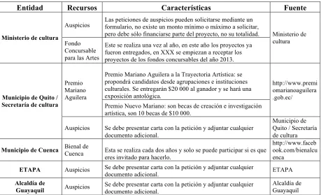 Cuadro 1 – Elaboración de la autora 