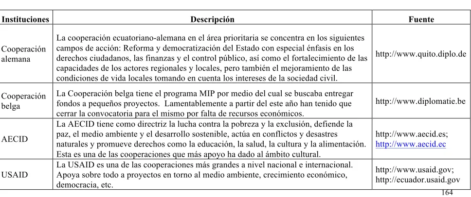 Cuadro 2 – Elaboración de la autora 