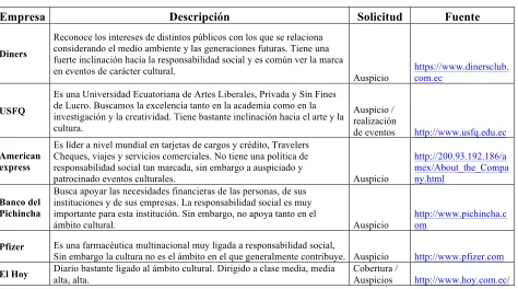 Cuadro 3 – Elaboración de la autora 