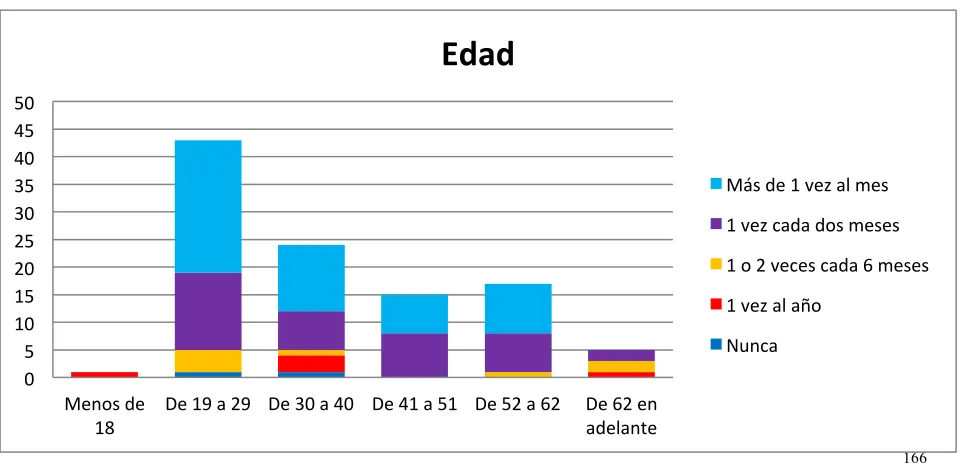 Cuadro 4 – Elaboración de la autora 