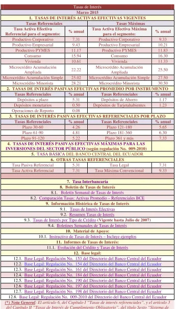 Tabla N° 3: Tasas de interés 