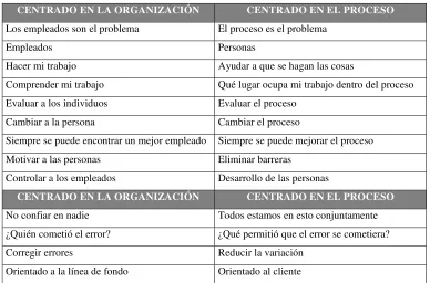 Tabla N° 7: Guía de Cambio en el Proceso