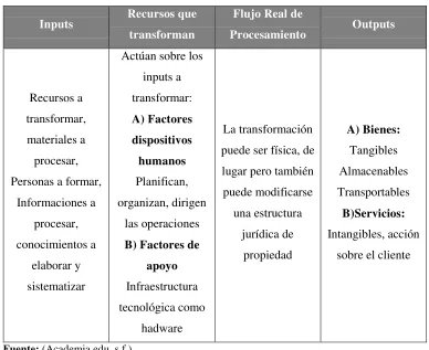 Tabla N° 8: Elementos del Proceso 