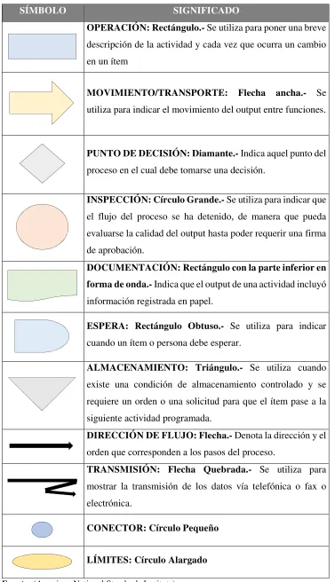Tabla N° 9: Gráficos de Proceso 