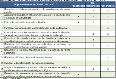 TABLA 1 RESPONSABILIDADES DEL MINSITERIO DE SALUD PÚBLICA DEL 