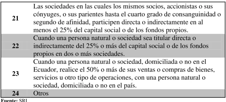  Tabla N°5  Métodos del principio de plena competencia 