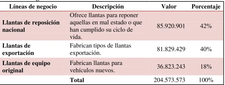 Tabla N° 9 