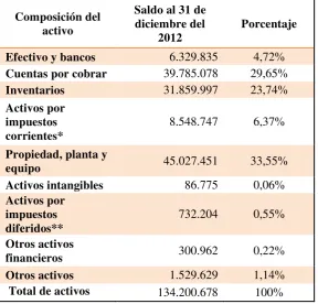 Tabla N°11 