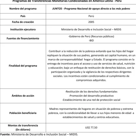 Cuadro No.1 