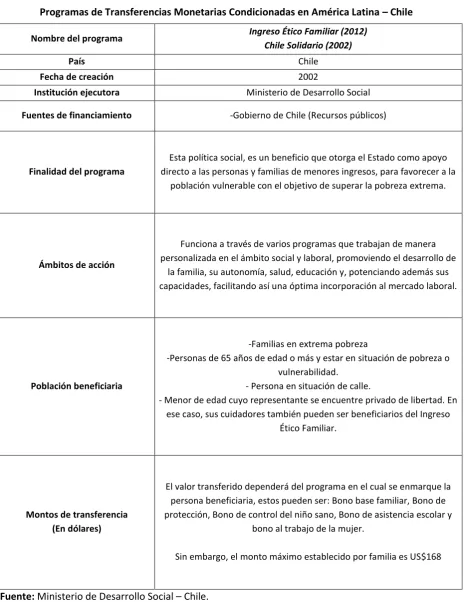 Cuadro No.2 
