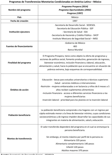 Cuadro No. 4 