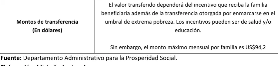 Cuadro No. 6 