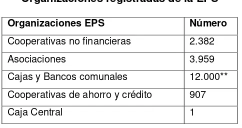 Cuadro No. 4 Organizaciones registradas de la EPS 