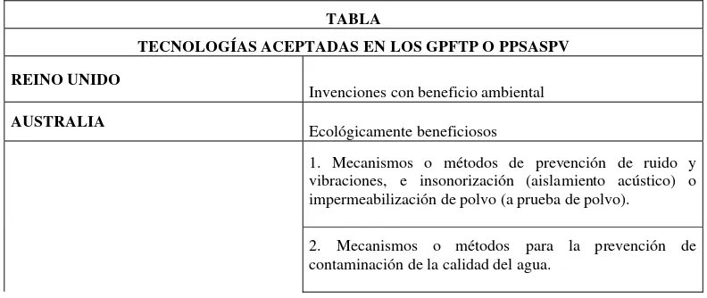 TABLA TECNOLOGÍAS ACEPTADAS EN LOS GPFTP O PPSASPV 