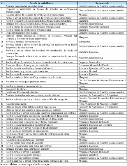Tabla N° 54. 