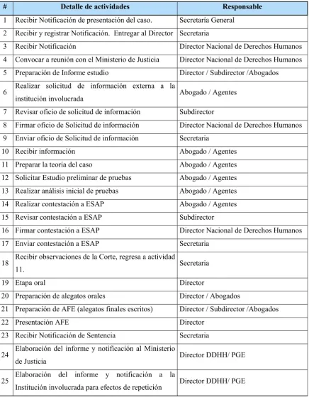 Tabla N° 66. 