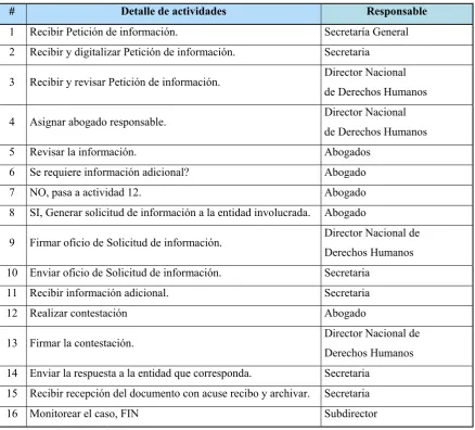 Tabla N° 69. 