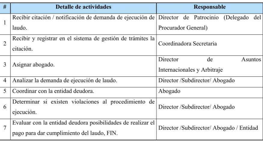 Tabla N° 50. 