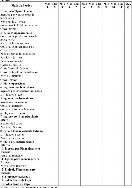 Cuadro N° 7 - Flujo de Fondos Proyectado 
