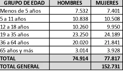 Tabla 1 