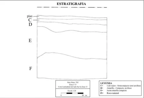 Fig. 3. Estratigrafía del sitio (Ochoa, 2003a) 