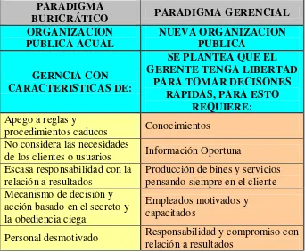 TABLA 1. PARADIGMA BUROCRÁTICO VS PARADIGMA GERENCIAL 