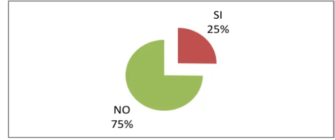 Tabla 6. Frecuencia de presión arterial sistólica y diastólica en pacientes adultos mayores 