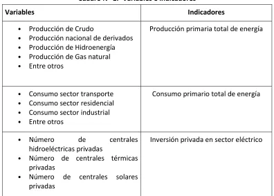 Cuadro Nº 1.- Variables e indicadores 