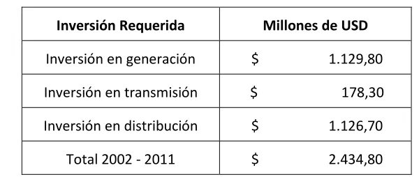 Cuadro Nº 2.- Inversión Planificada en el Plan Nacional de Electrificación 2002 - 2011 