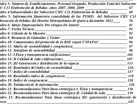 Cuadro 3: Número de Establecimientos, Personal Ocupado, Producción Total del Subsector 